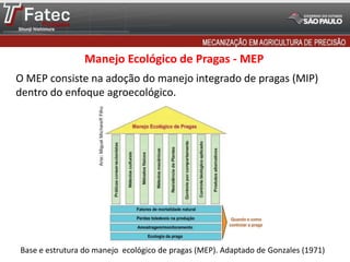Manejo Ecológico de Pragas - MEP
O MEP consiste na adoção do manejo integrado de pragas (MIP)
dentro do enfoque agroecológico.
Base e estrutura do manejo ecológico de pragas (MEP). Adaptado de Gonzales (1971)
 