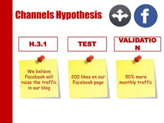 Channels Hypothesis
H.3.1 TEST
VALIDATIO
N