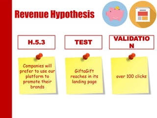 Revenue Hypothesis
H.5.3 TEST
VALIDATIO
N