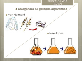 ORIGEM DA VIDA
                      TEORIAS



 van   Helmont




                   Needham
 