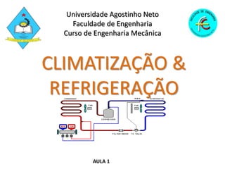 Universidade Agostinho Neto
Faculdade de Engenharia
Curso de Engenharia Mecânica
CLIMATIZAÇÃO &
REFRIGERAÇÃO
AULA 1
 