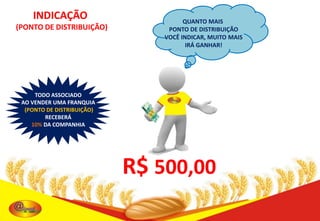 INDICAÇÃO
(PONTO DE DISTRIBUIÇÃO)

QUANTO MAIS
PONTO DE DISTRIBUIÇÃO
VOCÊ INDICAR, MUITO MAIS
IRÁ GANHAR!

TODO ASSOCIADO
AO VENDER UMA FRANQUIA
(PONTO DE DISTRIBUIÇÃO)
RECEBERÁ
10% DA COMPANHIA

R$ 500,00

 