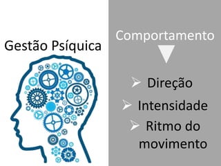 Gestão Psíquica
Comportamento
 Direção
 Intensidade
 Ritmo do
movimento
 