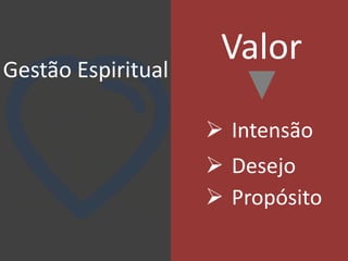 Valor
 Intensão
 Desejo
 Propósito
Gestão Espiritual
 
