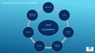 VOCÊ
SUA EMPRESA
ADMINISTRATIVO
AGENDA
EVENTOS &
VIAGENS
FINANCEIRO &
COMPRAS
IMOBILIÁRIO
RELOCATION
COMUNICAÇÃO &
MIDIAS SOCIAIS
SOLUÇÕES PARA VOCÊ E SUA EMPRESA
 