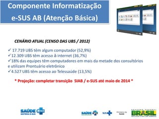 Componente Informatização
e-SUS AB (Atenção Básica)
CENÁRIO ATUAL (CENSO DAS UBS / 2012)
 17.719 UBS têm algum computador...