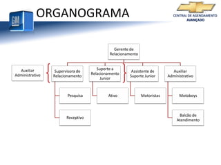 Atualmente existem campanhas periodicamente, sendo sempre renovadas.