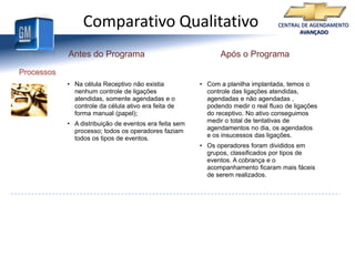 Painel de Comunicação Interna, facilitando o trabalho dos operadores.TI e TelefoniaCRM não fornecia informações reais e completas;
