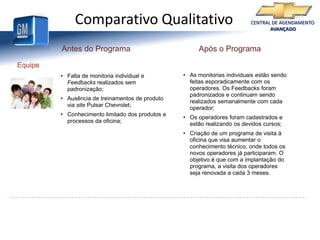 Sem sistema de telefonia - Em análises de compras. Período de testes com algumas empresas.