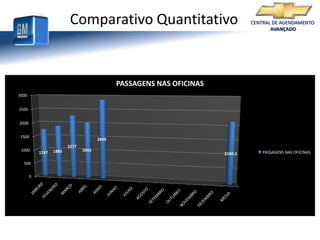CRM disponibiliza parcialmente os relatórios gerencias de acompanhamento;