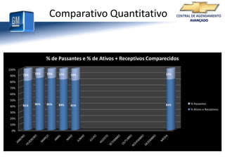 Implementação da planilha de modelo da CDS (Quadro do Coordenador), para aquisição dos números não fornecidos pelo CRM;