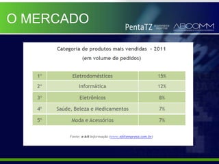 O MERCADO
 