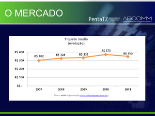O MERCADO
 