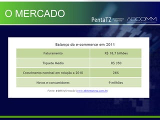 O MERCADO
 