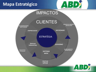 Mapa Estratégico
                                 IMPACTOS

                                CLIENTES                     DESENVOLVIMENTO
       COLABORADORES                                            BRASILEIRO
         MOTIVADOS

                   EMPREGADOS                      SOCIEDADE


                                     ESTRATÉGIA

                         Setores                   GOVERNO
                       Industriais

                                                              ALINHAMENTO
       INDÚSTRIA                                               ESTRATÉGICO
       ATENDIDA                        SISTEMA
                                         MDIC



                                       POLÍTICAS
                                       PÚBLICAS
                                       EFETIVAS
 
