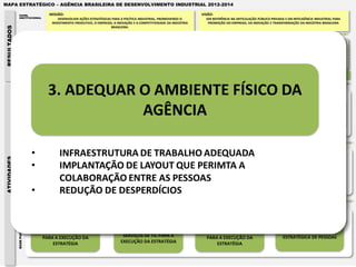 MAPA ESTRATÉGICO – AGÊNCIA BRASILEIRA DE DESENVOLVIMENTO INDUSTRIAL 2012-2014

                      PAPEL                     MISSÃO:                                                                                                                      VISÃO:
                      INSTITUCIONAL                  DESENVOLVER AÇÕES ESTRATÉGICAS PARA A POLÍTICA INDUSTRIAL, PROMOVENDO O                                                      SER REFERÊNCIA NA ARTICULAÇÃO PÚBLICO-PRIVADA E EM INTELIGÊNCIA INDUSTRIAL PARA
                                                  INVESTIMENTO PRODUTIVO, O EMPREGO, A INOVAÇÃO E A COMPETITIVIDADE DA INDÚSTRIA                                                   PROMOÇÃO DO EMPREGO, DA INOVAÇÃO E TRANSFORMAÇÃO DA INDÚSTRIA BRASILEIRA
RESULTADOS


                                                                                   BRASILEIRA.



                                                        EXPECTATIVAS DO BENEFICIÁRIO:
             IMPACTO SOCIAL E




                                                        • Gestão participativa                           EXPECTATIVAS DO BENEFICIÁRIO:                                                                         EXPECTATIVAS DO BENEFICIÁRIO:
                                                        •Diretrizes estratégicas e táticas              • Interlocução qualificada com o Estado                                                                • Colaboração em programas                           EXPECTATIVAS DO BENEFICIÁRIO:
                                                                                                                                                                 EXPECTATIVAS DO BENEFICIÁRIO:
                ECONÔMICO




                                                        •Integração entre áreas meio e fim              • Elevação na produtividade e                                                                             estratégicos e políticas                          • Políticas Públicas Efetivas
                                                                                                                                                                 • Entregas alinhadas à estratégia
                                                        •Definição clara de papéis                         competitividade                                                                                     • Alinhamento com Ações Ministeriais                 • Informações sobre a Política
                                       EMPREGADOS       •Ambiente adequado de trabalho       EMPRESAS   • Apoio à inovação, desenvolvimento e     SISTEMA MDIC   • Apoio à Política Industrial       GOVERNO   • Qualificação de temas relacionados à
                                                                                                                                                                                                                                                        SOCIEDADE      Industrial
                                                                                                                                                                 • Apoio técnico e operacional
                                                        •Maior transparência                               difusão tecnológica                                                                                    indústria                                         • Mais Emprego e Renda
                                                                                                                                                                 • Alocação conjunta de recursos
                                                        •Desenvolvimento e valorização                  • Pesquisas e Estudos Setoriais                                                                        • Interlocução com a Indústria                       • Desenvolvimento sustentável
                                                        profissional                                    • Articulação entre atores regionais                                                                                                                        • Transparência
                                                        •Gestão por Competência



                                                                                                                                                                                                         DESENVOLVIMENTO
                                          COLABORADORES MOTIVADOS                               EMPRESAS ATENDIDAS                                  ALINHAMENTO ESTRATÉGICO                                                                             POLÍTICAS PÚBLICAS EFETIVAS
                                                                                                                                                                                                            BRASILEIRO


                                      PRODUÇÃO DE INTELIGÊNCIA                                   APOIO AO DESENVOLVIMENTO INDUSTRIAL                                ARTICULAÇÕES PÚBLICAS E PRIVADAS                                       MONITORAMENTO DA POLÍTICA INDUSTRIAL

                                         9. PRODUZIR INTELIGÊNCIA
              DESENVOLVIMENTO




                                       PARA SUBSIDIAR DECISÕES QUE                                 10. DESENVOLVER E EXECUTAR                                             11. FORTALECER A REDE DE                                           12. DISPONIBILIZAR DADOS E
                                                                                                                                                                                                                                           INFORMAÇÕES CONSISTENTES E
                 INDUSTRIAL




                                               PROMOVAM O                                          O PORTIFÓLIO DE PRODUTOS E                                          RELACIONAMENTO COM ATORES-
                                                                                                                                                                         CHAVE PARA PROMOÇÃO DO                                                PERIÓDICAS DA POLÍTICA
                                             DESENVOLVIMENTO                                             SERVIÇOS DA ABDI
                                                                                                                                                                       DESENVOLVIMENTO INDUSTRIAL                                                    INDUSTRIAL
                                                INDUSTRIAL




                                        EXCELÊNCIA DE PROCESSOS
                 PROCESSOS INTERNOS
ATIVIDADES




                                         5. ESTRUTURAR GESTÃO DO                                       6. APERFEIÇOAR A                                                7. INTERNALIZAR A GESTÃO DE                                              8. GARANTIR A EXCELÊNCIA
                                         CONHECIMENTO ESSENCIAL                                     COMUNICAÇÃO INTERNA E                                                       PROCESSOS                                                       NA ELABORAÇÃO E GESTÃO
                                              DA ORGANIZAÇÃO                                                EXTERNA                                                          ORGANIZACIONAIS                                                          DE PROJETOS




                                          ESTRUTURA E PESSOAS
                 BASE PARA AÇÃO




                                          1. AUMENTAR RECURSOS                                                                                                           3. APERFEIÇOAR A ESTRUTURA
                                        FINANCEIROS E ECONÔMICOS                                   2. APERFEIÇOAR ENTREGA DOS                                                       FÍSICA                                                         4. IMPLANTAR GESTÃO
                                           PARA A EXECUÇÃO DA                                          SERVIÇOS DE TIC PARA A                                                PARA A EXECUÇÃO DA                                                   ESTRATÉGICA DE PESSOAS
                                                ESTRATÉGIA                                           EXECUÇÃO DA ESTRATÉGIA                                                      ESTRATÉGIA
 