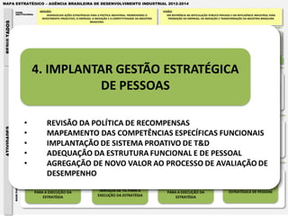 MAPA ESTRATÉGICO – AGÊNCIA BRASILEIRA DE DESENVOLVIMENTO INDUSTRIAL 2012-2014

                      PAPEL                     MISSÃO:                                                                                                                      VISÃO:
                      INSTITUCIONAL                  DESENVOLVER AÇÕES ESTRATÉGICAS PARA A POLÍTICA INDUSTRIAL, PROMOVENDO O                                                      SER REFERÊNCIA NA ARTICULAÇÃO PÚBLICO-PRIVADA E EM INTELIGÊNCIA INDUSTRIAL PARA
                                                  INVESTIMENTO PRODUTIVO, O EMPREGO, A INOVAÇÃO E A COMPETITIVIDADE DA INDÚSTRIA                                                   PROMOÇÃO DO EMPREGO, DA INOVAÇÃO E TRANSFORMAÇÃO DA INDÚSTRIA BRASILEIRA
RESULTADOS


                                                                                   BRASILEIRA.



                                                        EXPECTATIVAS DO BENEFICIÁRIO:
             IMPACTO SOCIAL E




                                                        • Gestão participativa                           EXPECTATIVAS DO BENEFICIÁRIO:                                                                         EXPECTATIVAS DO BENEFICIÁRIO:
                                                        •Diretrizes estratégicas e táticas              • Interlocução qualificada com o Estado                                                                • Colaboração em programas                           EXPECTATIVAS DO BENEFICIÁRIO:
                                                                                                                                                                 EXPECTATIVAS DO BENEFICIÁRIO:
                ECONÔMICO




                                                        •Integração entre áreas meio e fim              • Elevação na produtividade e                                                                             estratégicos e políticas                          • Políticas Públicas Efetivas
                                                                                                                                                                 • Entregas alinhadas à estratégia
                                                        •Definição clara de papéis                         competitividade                                                                                     • Alinhamento com Ações Ministeriais                 • Informações sobre a Política
                                       EMPREGADOS       •Ambiente adequado de trabalho       EMPRESAS   • Apoio à inovação, desenvolvimento e     SISTEMA MDIC   • Apoio à Política Industrial       GOVERNO   • Qualificação de temas relacionados à
                                                                                                                                                                                                                                                        SOCIEDADE      Industrial
                                                                                                                                                                 • Apoio técnico e operacional
                                                        •Maior transparência                               difusão tecnológica                                                                                    indústria                                         • Mais Emprego e Renda
                                                                                                                                                                 • Alocação conjunta de recursos
                                                        •Desenvolvimento e valorização                  • Pesquisas e Estudos Setoriais                                                                        • Interlocução com a Indústria                       • Desenvolvimento sustentável
                                                        profissional                                    • Articulação entre atores regionais                                                                                                                        • Transparência
                                                        •Gestão por Competência



                                                                                                                                                                                                         DESENVOLVIMENTO
                                          COLABORADORES MOTIVADOS                               EMPRESAS ATENDIDAS                                  ALINHAMENTO ESTRATÉGICO                                                                             POLÍTICAS PÚBLICAS EFETIVAS
                                                                                                                                                                                                            BRASILEIRO


                                      PRODUÇÃO DE INTELIGÊNCIA                                   APOIO AO DESENVOLVIMENTO INDUSTRIAL                                ARTICULAÇÕES PÚBLICAS E PRIVADAS                                       MONITORAMENTO DA POLÍTICA INDUSTRIAL

                                         9. PRODUZIR INTELIGÊNCIA
              DESENVOLVIMENTO




                                       PARA SUBSIDIAR DECISÕES QUE                                 10. DESENVOLVER E EXECUTAR                                             11. FORTALECER A REDE DE                                           12. DISPONIBILIZAR DADOS E
                                                                                                                                                                                                                                           INFORMAÇÕES CONSISTENTES E
                 INDUSTRIAL




                                               PROMOVAM O                                          O PORTIFÓLIO DE PRODUTOS E                                          RELACIONAMENTO COM ATORES-
                                                                                                                                                                         CHAVE PARA PROMOÇÃO DO                                                PERIÓDICAS DA POLÍTICA
                                             DESENVOLVIMENTO                                             SERVIÇOS DA ABDI
                                                                                                                                                                       DESENVOLVIMENTO INDUSTRIAL                                                    INDUSTRIAL
                                                INDUSTRIAL




                                        EXCELÊNCIA DE PROCESSOS
                 PROCESSOS INTERNOS
ATIVIDADES




                                         5. ESTRUTURAR GESTÃO DO                                       6. APERFEIÇOAR A                                                7. INTERNALIZAR A GESTÃO DE                                              8. GARANTIR A EXCELÊNCIA
                                         CONHECIMENTO ESSENCIAL                                     COMUNICAÇÃO INTERNA E                                                       PROCESSOS                                                       NA ELABORAÇÃO E GESTÃO
                                              DA ORGANIZAÇÃO                                                EXTERNA                                                          ORGANIZACIONAIS                                                          DE PROJETOS




                                          ESTRUTURA E PESSOAS
                 BASE PARA AÇÃO




                                          1. AUMENTAR RECURSOS                                                                                                           3. APERFEIÇOAR A ESTRUTURA
                                        FINANCEIROS E ECONÔMICOS                                   2. APERFEIÇOAR ENTREGA DOS                                                       FÍSICA                                                         4. IMPLANTAR GESTÃO
                                           PARA A EXECUÇÃO DA                                          SERVIÇOS DE TIC PARA A                                                PARA A EXECUÇÃO DA                                                   ESTRATÉGICA DE PESSOAS
                                                ESTRATÉGIA                                           EXECUÇÃO DA ESTRATÉGIA                                                      ESTRATÉGIA
 