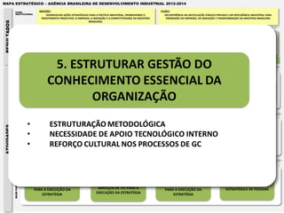 MAPA ESTRATÉGICO – AGÊNCIA BRASILEIRA DE DESENVOLVIMENTO INDUSTRIAL 2012-2014

                      PAPEL                     MISSÃO:                                                                                                                      VISÃO:
                      INSTITUCIONAL                  DESENVOLVER AÇÕES ESTRATÉGICAS PARA A POLÍTICA INDUSTRIAL, PROMOVENDO O                                                      SER REFERÊNCIA NA ARTICULAÇÃO PÚBLICO-PRIVADA E EM INTELIGÊNCIA INDUSTRIAL PARA
                                                  INVESTIMENTO PRODUTIVO, O EMPREGO, A INOVAÇÃO E A COMPETITIVIDADE DA INDÚSTRIA                                                   PROMOÇÃO DO EMPREGO, DA INOVAÇÃO E TRANSFORMAÇÃO DA INDÚSTRIA BRASILEIRA
RESULTADOS


                                                                                   BRASILEIRA.



                                                        EXPECTATIVAS DO BENEFICIÁRIO:
             IMPACTO SOCIAL E




                                                        • Gestão participativa                           EXPECTATIVAS DO BENEFICIÁRIO:                                                                         EXPECTATIVAS DO BENEFICIÁRIO:
                                                        •Diretrizes estratégicas e táticas              • Interlocução qualificada com o Estado                                                                • Colaboração em programas                           EXPECTATIVAS DO BENEFICIÁRIO:
                                                                                                                                                                 EXPECTATIVAS DO BENEFICIÁRIO:
                ECONÔMICO




                                                        •Integração entre áreas meio e fim              • Elevação na produtividade e                                                                             estratégicos e políticas                          • Políticas Públicas Efetivas
                                                                                                                                                                 • Entregas alinhadas à estratégia
                                                        •Definição clara de papéis                         competitividade                                                                                     • Alinhamento com Ações Ministeriais                 • Informações sobre a Política
                                       EMPREGADOS       •Ambiente adequado de trabalho       EMPRESAS   • Apoio à inovação, desenvolvimento e     SISTEMA MDIC   • Apoio à Política Industrial       GOVERNO   • Qualificação de temas relacionados à
                                                                                                                                                                                                                                                        SOCIEDADE      Industrial
                                                                                                                                                                 • Apoio técnico e operacional
                                                        •Maior transparência                               difusão tecnológica                                                                                    indústria                                         • Mais Emprego e Renda
                                                                                                                                                                 • Alocação conjunta de recursos
                                                        •Desenvolvimento e valorização                  • Pesquisas e Estudos Setoriais                                                                        • Interlocução com a Indústria                       • Desenvolvimento sustentável
                                                        profissional                                    • Articulação entre atores regionais                                                                                                                        • Transparência
                                                        •Gestão por Competência



                                                                                                                                                                                                         DESENVOLVIMENTO
                                          COLABORADORES MOTIVADOS                               EMPRESAS ATENDIDAS                                  ALINHAMENTO ESTRATÉGICO                                                                             POLÍTICAS PÚBLICAS EFETIVAS
                                                                                                                                                                                                            BRASILEIRO


                                      PRODUÇÃO DE INTELIGÊNCIA                                   APOIO AO DESENVOLVIMENTO INDUSTRIAL                                ARTICULAÇÕES PÚBLICAS E PRIVADAS                                       MONITORAMENTO DA POLÍTICA INDUSTRIAL

                                         9. PRODUZIR INTELIGÊNCIA
              DESENVOLVIMENTO




                                       PARA SUBSIDIAR DECISÕES QUE                                 10. DESENVOLVER E EXECUTAR                                             11. FORTALECER A REDE DE                                           12. DISPONIBILIZAR DADOS E
                                                                                                                                                                                                                                           INFORMAÇÕES CONSISTENTES E
                 INDUSTRIAL




                                               PROMOVAM O                                          O PORTIFÓLIO DE PRODUTOS E                                          RELACIONAMENTO COM ATORES-
                                                                                                                                                                         CHAVE PARA PROMOÇÃO DO                                                PERIÓDICAS DA POLÍTICA
                                             DESENVOLVIMENTO                                             SERVIÇOS DA ABDI
                                                                                                                                                                       DESENVOLVIMENTO INDUSTRIAL                                                    INDUSTRIAL
                                                INDUSTRIAL




                                        EXCELÊNCIA DE PROCESSOS
                 PROCESSOS INTERNOS
ATIVIDADES




                                         5. ESTRUTURAR GESTÃO DO                                       6. APERFEIÇOAR A                                                7. INTERNALIZAR A GESTÃO DE                                              8. GARANTIR A EXCELÊNCIA
                                         CONHECIMENTO ESSENCIAL                                     COMUNICAÇÃO INTERNA E                                                       PROCESSOS                                                       NA ELABORAÇÃO E GESTÃO
                                              DA ORGANIZAÇÃO                                                EXTERNA                                                          ORGANIZACIONAIS                                                          DE PROJETOS




                                          ESTRUTURA E PESSOAS
                 BASE PARA AÇÃO




                                          1. AUMENTAR RECURSOS                                                                                                           3. APERFEIÇOAR A ESTRUTURA
                                        FINANCEIROS E ECONÔMICOS                                   2. APERFEIÇOAR ENTREGA DOS                                                       FÍSICA                                                         4. IMPLANTAR GESTÃO
                                           PARA A EXECUÇÃO DA                                          SERVIÇOS DE TIC PARA A                                                PARA A EXECUÇÃO DA                                                   ESTRATÉGICA DE PESSOAS
                                                ESTRATÉGIA                                           EXECUÇÃO DA ESTRATÉGIA                                                      ESTRATÉGIA
 
