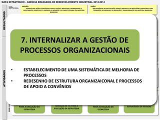 MAPA ESTRATÉGICO – AGÊNCIA BRASILEIRA DE DESENVOLVIMENTO INDUSTRIAL 2012-2014

                      PAPEL                     MISSÃO:                                                                                                                      VISÃO:
                      INSTITUCIONAL                  DESENVOLVER AÇÕES ESTRATÉGICAS PARA A POLÍTICA INDUSTRIAL, PROMOVENDO O                                                      SER REFERÊNCIA NA ARTICULAÇÃO PÚBLICO-PRIVADA E EM INTELIGÊNCIA INDUSTRIAL PARA
                                                  INVESTIMENTO PRODUTIVO, O EMPREGO, A INOVAÇÃO E A COMPETITIVIDADE DA INDÚSTRIA                                                   PROMOÇÃO DO EMPREGO, DA INOVAÇÃO E TRANSFORMAÇÃO DA INDÚSTRIA BRASILEIRA
RESULTADOS


                                                                                   BRASILEIRA.



                                                        EXPECTATIVAS DO BENEFICIÁRIO:
             IMPACTO SOCIAL E




                                                        • Gestão participativa                           EXPECTATIVAS DO BENEFICIÁRIO:                                                                         EXPECTATIVAS DO BENEFICIÁRIO:
                                                        •Diretrizes estratégicas e táticas              • Interlocução qualificada com o Estado                                                                • Colaboração em programas                           EXPECTATIVAS DO BENEFICIÁRIO:
                                                                                                                                                                 EXPECTATIVAS DO BENEFICIÁRIO:
                ECONÔMICO




                                                        •Integração entre áreas meio e fim              • Elevação na produtividade e                                                                             estratégicos e políticas                          • Políticas Públicas Efetivas
                                                                                                                                                                 • Entregas alinhadas à estratégia
                                                        •Definição clara de papéis                         competitividade                                                                                     • Alinhamento com Ações Ministeriais                 • Informações sobre a Política
                                       EMPREGADOS       •Ambiente adequado de trabalho       EMPRESAS   • Apoio à inovação, desenvolvimento e     SISTEMA MDIC   • Apoio à Política Industrial       GOVERNO   • Qualificação de temas relacionados à
                                                                                                                                                                                                                                                        SOCIEDADE      Industrial
                                                                                                                                                                 • Apoio técnico e operacional
                                                        •Maior transparência                               difusão tecnológica                                                                                    indústria                                         • Mais Emprego e Renda
                                                                                                                                                                 • Alocação conjunta de recursos
                                                        •Desenvolvimento e valorização                  • Pesquisas e Estudos Setoriais                                                                        • Interlocução com a Indústria                       • Desenvolvimento sustentável
                                                        profissional                                    • Articulação entre atores regionais                                                                                                                        • Transparência
                                                        •Gestão por Competência



                                                                                                                                                                                                         DESENVOLVIMENTO
                                          COLABORADORES MOTIVADOS                               EMPRESAS ATENDIDAS                                  ALINHAMENTO ESTRATÉGICO                                                                             POLÍTICAS PÚBLICAS EFETIVAS
                                                                                                                                                                                                            BRASILEIRO


                                      PRODUÇÃO DE INTELIGÊNCIA                                   APOIO AO DESENVOLVIMENTO INDUSTRIAL                                ARTICULAÇÕES PÚBLICAS E PRIVADAS                                       MONITORAMENTO DA POLÍTICA INDUSTRIAL

                                         9. PRODUZIR INTELIGÊNCIA
              DESENVOLVIMENTO




                                       PARA SUBSIDIAR DECISÕES QUE                                 10. DESENVOLVER E EXECUTAR                                             11. FORTALECER A REDE DE                                           12. DISPONIBILIZAR DADOS E
                                                                                                                                                                                                                                           INFORMAÇÕES CONSISTENTES E
                 INDUSTRIAL




                                               PROMOVAM O                                          O PORTIFÓLIO DE PRODUTOS E                                          RELACIONAMENTO COM ATORES-
                                                                                                                                                                         CHAVE PARA PROMOÇÃO DO                                                PERIÓDICAS DA POLÍTICA
                                             DESENVOLVIMENTO                                             SERVIÇOS DA ABDI
                                                                                                                                                                       DESENVOLVIMENTO INDUSTRIAL                                                    INDUSTRIAL
                                                INDUSTRIAL




                                        EXCELÊNCIA DE PROCESSOS
                 PROCESSOS INTERNOS
ATIVIDADES




                                         5. ESTRUTURAR GESTÃO DO                                       6. APERFEIÇOAR A                                                7. INTERNALIZAR A GESTÃO DE                                              8. GARANTIR A EXCELÊNCIA
                                         CONHECIMENTO ESSENCIAL                                     COMUNICAÇÃO INTERNA E                                                       PROCESSOS                                                       NA ELABORAÇÃO E GESTÃO
                                              DA ORGANIZAÇÃO                                                EXTERNA                                                          ORGANIZACIONAIS                                                          DE PROJETOS




                                          ESTRUTURA E PESSOAS
                 BASE PARA AÇÃO




                                          1. AUMENTAR RECURSOS                                                                                                           3. APERFEIÇOAR A ESTRUTURA
                                        FINANCEIROS E ECONÔMICOS                                   2. APERFEIÇOAR ENTREGA DOS                                                       FÍSICA                                                         4. IMPLANTAR GESTÃO
                                           PARA A EXECUÇÃO DA                                          SERVIÇOS DE TIC PARA A                                                PARA A EXECUÇÃO DA                                                   ESTRATÉGICA DE PESSOAS
                                                ESTRATÉGIA                                           EXECUÇÃO DA ESTRATÉGIA                                                      ESTRATÉGIA
 
