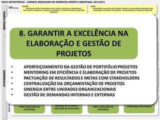 MAPA ESTRATÉGICO – AGÊNCIA BRASILEIRA DE DESENVOLVIMENTO INDUSTRIAL 2012-2014

                      PAPEL                     MISSÃO:                                                                                                                      VISÃO:
                      INSTITUCIONAL                  DESENVOLVER AÇÕES ESTRATÉGICAS PARA A POLÍTICA INDUSTRIAL, PROMOVENDO O                                                      SER REFERÊNCIA NA ARTICULAÇÃO PÚBLICO-PRIVADA E EM INTELIGÊNCIA INDUSTRIAL PARA
                                                  INVESTIMENTO PRODUTIVO, O EMPREGO, A INOVAÇÃO E A COMPETITIVIDADE DA INDÚSTRIA                                                   PROMOÇÃO DO EMPREGO, DA INOVAÇÃO E TRANSFORMAÇÃO DA INDÚSTRIA BRASILEIRA
RESULTADOS


                                                                                   BRASILEIRA.



                                                        EXPECTATIVAS DO BENEFICIÁRIO:
             IMPACTO SOCIAL E




                                                        • Gestão participativa                           EXPECTATIVAS DO BENEFICIÁRIO:                                                                         EXPECTATIVAS DO BENEFICIÁRIO:
                                                        •Diretrizes estratégicas e táticas              • Interlocução qualificada com o Estado                                                                • Colaboração em programas                           EXPECTATIVAS DO BENEFICIÁRIO:
                                                                                                                                                                 EXPECTATIVAS DO BENEFICIÁRIO:
                ECONÔMICO




                                                        •Integração entre áreas meio e fim              • Elevação na produtividade e                                                                             estratégicos e políticas                          • Políticas Públicas Efetivas
                                                                                                                                                                 • Entregas alinhadas à estratégia
                                                        •Definição clara de papéis                         competitividade                                                                                     • Alinhamento com Ações Ministeriais                 • Informações sobre a Política
                                       EMPREGADOS       •Ambiente adequado de trabalho       EMPRESAS   • Apoio à inovação, desenvolvimento e     SISTEMA MDIC   • Apoio à Política Industrial       GOVERNO   • Qualificação de temas relacionados à
                                                                                                                                                                                                                                                        SOCIEDADE      Industrial
                                                                                                                                                                 • Apoio técnico e operacional
                                                        •Maior transparência                               difusão tecnológica                                                                                    indústria                                         • Mais Emprego e Renda
                                                                                                                                                                 • Alocação conjunta de recursos
                                                        •Desenvolvimento e valorização                  • Pesquisas e Estudos Setoriais                                                                        • Interlocução com a Indústria                       • Desenvolvimento sustentável
                                                        profissional                                    • Articulação entre atores regionais                                                                                                                        • Transparência
                                                        •Gestão por Competência



                                                                                                                                                                                                         DESENVOLVIMENTO
                                          COLABORADORES MOTIVADOS                               EMPRESAS ATENDIDAS                                  ALINHAMENTO ESTRATÉGICO                                                                             POLÍTICAS PÚBLICAS EFETIVAS
                                                                                                                                                                                                            BRASILEIRO


                                      PRODUÇÃO DE INTELIGÊNCIA                                   APOIO AO DESENVOLVIMENTO INDUSTRIAL                                ARTICULAÇÕES PÚBLICAS E PRIVADAS                                       MONITORAMENTO DA POLÍTICA INDUSTRIAL

                                         9. PRODUZIR INTELIGÊNCIA
              DESENVOLVIMENTO




                                       PARA SUBSIDIAR DECISÕES QUE                                 10. DESENVOLVER E EXECUTAR                                             11. FORTALECER A REDE DE                                           12. DISPONIBILIZAR DADOS E
                                                                                                                                                                                                                                           INFORMAÇÕES CONSISTENTES E
                 INDUSTRIAL




                                               PROMOVAM O                                          O PORTIFÓLIO DE PRODUTOS E                                          RELACIONAMENTO COM ATORES-
                                                                                                                                                                         CHAVE PARA PROMOÇÃO DO                                                PERIÓDICAS DA POLÍTICA
                                             DESENVOLVIMENTO                                             SERVIÇOS DA ABDI
                                                                                                                                                                       DESENVOLVIMENTO INDUSTRIAL                                                    INDUSTRIAL
                                                INDUSTRIAL




                                        EXCELÊNCIA DE PROCESSOS
                 PROCESSOS INTERNOS
ATIVIDADES




                                         5. ESTRUTURAR GESTÃO DO                                       6. APERFEIÇOAR A                                                7. INTERNALIZAR A GESTÃO DE                                              8. GARANTIR A EXCELÊNCIA
                                         CONHECIMENTO ESSENCIAL                                     COMUNICAÇÃO INTERNA E                                                       PROCESSOS                                                       NA ELABORAÇÃO E GESTÃO
                                              DA ORGANIZAÇÃO                                                EXTERNA                                                          ORGANIZACIONAIS                                                          DE PROJETOS




                                          ESTRUTURA E PESSOAS
                 BASE PARA AÇÃO




                                          1. AUMENTAR RECURSOS                                                                                                           3. APERFEIÇOAR A ESTRUTURA
                                        FINANCEIROS E ECONÔMICOS                                   2. APERFEIÇOAR ENTREGA DOS                                                       FÍSICA                                                         4. IMPLANTAR GESTÃO
                                           PARA A EXECUÇÃO DA                                          SERVIÇOS DE TIC PARA A                                                PARA A EXECUÇÃO DA                                                   ESTRATÉGICA DE PESSOAS
                                                ESTRATÉGIA                                           EXECUÇÃO DA ESTRATÉGIA                                                      ESTRATÉGIA
 