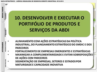 MAPA ESTRATÉGICO – AGÊNCIA BRASILEIRA DE DESENVOLVIMENTO INDUSTRIAL 2012-2014

                      PAPEL                     MISSÃO:                                                                                                                      VISÃO:
                      INSTITUCIONAL                  DESENVOLVER AÇÕES ESTRATÉGICAS PARA A POLÍTICA INDUSTRIAL, PROMOVENDO O                                                      SER REFERÊNCIA NA ARTICULAÇÃO PÚBLICO-PRIVADA E EM INTELIGÊNCIA INDUSTRIAL PARA
                                                  INVESTIMENTO PRODUTIVO, O EMPREGO, A INOVAÇÃO E A COMPETITIVIDADE DA INDÚSTRIA                                                   PROMOÇÃO DO EMPREGO, DA INOVAÇÃO E TRANSFORMAÇÃO DA INDÚSTRIA BRASILEIRA
RESULTADOS


                                                                                   BRASILEIRA.



                                                        EXPECTATIVAS DO BENEFICIÁRIO:
             IMPACTO SOCIAL E




                                                        • Gestão participativa                           EXPECTATIVAS DO BENEFICIÁRIO:                                                                         EXPECTATIVAS DO BENEFICIÁRIO:
                                                        •Diretrizes estratégicas e táticas              • Interlocução qualificada com o Estado                                                                • Colaboração em programas                           EXPECTATIVAS DO BENEFICIÁRIO:
                                                                                                                                                                 EXPECTATIVAS DO BENEFICIÁRIO:
                ECONÔMICO




                                                        •Integração entre áreas meio e fim              • Elevação na produtividade e                                                                             estratégicos e políticas                          • Políticas Públicas Efetivas
                                                                                                                                                                 • Entregas alinhadas à estratégia
                                                        •Definição clara de papéis                         competitividade                                                                                     • Alinhamento com Ações Ministeriais                 • Informações sobre a Política
                                       EMPREGADOS       •Ambiente adequado de trabalho       EMPRESAS   • Apoio à inovação, desenvolvimento e     SISTEMA MDIC   • Apoio à Política Industrial       GOVERNO   • Qualificação de temas relacionados à
                                                                                                                                                                                                                                                        SOCIEDADE      Industrial
                                                                                                                                                                 • Apoio técnico e operacional
                                                        •Maior transparência                               difusão tecnológica                                                                                    indústria                                         • Mais Emprego e Renda
                                                                                                                                                                 • Alocação conjunta de recursos
                                                        •Desenvolvimento e valorização                  • Pesquisas e Estudos Setoriais                                                                        • Interlocução com a Indústria                       • Desenvolvimento sustentável
                                                        profissional                                    • Articulação entre atores regionais                                                                                                                        • Transparência
                                                        •Gestão por Competência



                                                                                                                                                                                                         DESENVOLVIMENTO
                                          COLABORADORES MOTIVADOS                               EMPRESAS ATENDIDAS                                  ALINHAMENTO ESTRATÉGICO                                                                             POLÍTICAS PÚBLICAS EFETIVAS
                                                                                                                                                                                                            BRASILEIRO


                                      PRODUÇÃO DE INTELIGÊNCIA                                   APOIO AO DESENVOLVIMENTO INDUSTRIAL                                ARTICULAÇÕES PÚBLICAS E PRIVADAS                                       MONITORAMENTO DA POLÍTICA INDUSTRIAL

                                         9. PRODUZIR INTELIGÊNCIA
              DESENVOLVIMENTO




                                       PARA SUBSIDIAR DECISÕES QUE                                 10. DESENVOLVER E EXECUTAR                                             11. FORTALECER A REDE DE                                           12. DISPONIBILIZAR DADOS E
                                                                                                                                                                                                                                           INFORMAÇÕES CONSISTENTES E
                 INDUSTRIAL




                                               PROMOVAM O                                          O PORTIFÓLIO DE PRODUTOS E                                          RELACIONAMENTO COM ATORES-
                                                                                                                                                                         CHAVE PARA PROMOÇÃO DO                                                PERIÓDICAS DA POLÍTICA
                                             DESENVOLVIMENTO                                             SERVIÇOS DA ABDI
                                                                                                                                                                       DESENVOLVIMENTO INDUSTRIAL                                                    INDUSTRIAL
                                                INDUSTRIAL




                                        EXCELÊNCIA DE PROCESSOS
                 PROCESSOS INTERNOS
ATIVIDADES




                                         5. ESTRUTURAR GESTÃO DO                                       6. APERFEIÇOAR A                                                7. INTERNALIZAR A GESTÃO DE                                              8. GARANTIR A EXCELÊNCIA
                                         CONHECIMENTO ESSENCIAL                                     COMUNICAÇÃO INTERNA E                                                       PROCESSOS                                                       NA ELABORAÇÃO E GESTÃO
                                              DA ORGANIZAÇÃO                                                EXTERNA                                                          ORGANIZACIONAIS                                                          DE PROJETOS




                                          ESTRUTURA E PESSOAS
                 BASE PARA AÇÃO




                                          1. AUMENTAR RECURSOS                                                                                                           3. APERFEIÇOAR A ESTRUTURA
                                        FINANCEIROS E ECONÔMICOS                                   2. APERFEIÇOAR ENTREGA DOS                                                       FÍSICA                                                         4. IMPLANTAR GESTÃO
                                           PARA A EXECUÇÃO DA                                          SERVIÇOS DE TIC PARA A                                                PARA A EXECUÇÃO DA                                                   ESTRATÉGICA DE PESSOAS
                                                ESTRATÉGIA                                           EXECUÇÃO DA ESTRATÉGIA                                                      ESTRATÉGIA
 