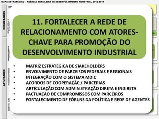 MAPA ESTRATÉGICO – AGÊNCIA BRASILEIRA DE DESENVOLVIMENTO INDUSTRIAL 2012-2014

                      PAPEL                     MISSÃO:                                                                                                                      VISÃO:
                      INSTITUCIONAL                  DESENVOLVER AÇÕES ESTRATÉGICAS PARA A POLÍTICA INDUSTRIAL, PROMOVENDO O                                                      SER REFERÊNCIA NA ARTICULAÇÃO PÚBLICO-PRIVADA E EM INTELIGÊNCIA INDUSTRIAL PARA
                                                  INVESTIMENTO PRODUTIVO, O EMPREGO, A INOVAÇÃO E A COMPETITIVIDADE DA INDÚSTRIA                                                   PROMOÇÃO DO EMPREGO, DA INOVAÇÃO E TRANSFORMAÇÃO DA INDÚSTRIA BRASILEIRA
RESULTADOS


                                                                                   BRASILEIRA.



                                                        EXPECTATIVAS DO BENEFICIÁRIO:
             IMPACTO SOCIAL E




                                                        • Gestão participativa                           EXPECTATIVAS DO BENEFICIÁRIO:                                                                         EXPECTATIVAS DO BENEFICIÁRIO:
                                                        •Diretrizes estratégicas e táticas              • Interlocução qualificada com o Estado                                                                • Colaboração em programas                           EXPECTATIVAS DO BENEFICIÁRIO:
                                                                                                                                                                 EXPECTATIVAS DO BENEFICIÁRIO:
                ECONÔMICO




                                                        •Integração entre áreas meio e fim              • Elevação na produtividade e                                                                             estratégicos e políticas                          • Políticas Públicas Efetivas
                                                                                                                                                                 • Entregas alinhadas à estratégia
                                                        •Definição clara de papéis                         competitividade                                                                                     • Alinhamento com Ações Ministeriais                 • Informações sobre a Política
                                       EMPREGADOS       •Ambiente adequado de trabalho       EMPRESAS   • Apoio à inovação, desenvolvimento e     SISTEMA MDIC   • Apoio à Política Industrial       GOVERNO   • Qualificação de temas relacionados à
                                                                                                                                                                                                                                                        SOCIEDADE      Industrial
                                                                                                                                                                 • Apoio técnico e operacional
                                                        •Maior transparência                               difusão tecnológica                                                                                    indústria                                         • Mais Emprego e Renda
                                                                                                                                                                 • Alocação conjunta de recursos
                                                        •Desenvolvimento e valorização                  • Pesquisas e Estudos Setoriais                                                                        • Interlocução com a Indústria                       • Desenvolvimento sustentável
                                                        profissional                                    • Articulação entre atores regionais                                                                                                                        • Transparência
                                                        •Gestão por Competência



                                                                                                                                                                                                         DESENVOLVIMENTO
                                          COLABORADORES MOTIVADOS                               EMPRESAS ATENDIDAS                                  ALINHAMENTO ESTRATÉGICO                                                                             POLÍTICAS PÚBLICAS EFETIVAS
                                                                                                                                                                                                            BRASILEIRO


                                      PRODUÇÃO DE INTELIGÊNCIA                                   APOIO AO DESENVOLVIMENTO INDUSTRIAL                                ARTICULAÇÕES PÚBLICAS E PRIVADAS                                       MONITORAMENTO DA POLÍTICA INDUSTRIAL

                                         9. PRODUZIR INTELIGÊNCIA
              DESENVOLVIMENTO




                                       PARA SUBSIDIAR DECISÕES QUE                                 10. DESENVOLVER E EXECUTAR                                             11. FORTALECER A REDE DE                                           12. DISPONIBILIZAR DADOS E
                                                                                                                                                                                                                                           INFORMAÇÕES CONSISTENTES E
                 INDUSTRIAL




                                               PROMOVAM O                                          O PORTIFÓLIO DE PRODUTOS E                                          RELACIONAMENTO COM ATORES-
                                                                                                                                                                         CHAVE PARA PROMOÇÃO DO                                                PERIÓDICAS DA POLÍTICA
                                             DESENVOLVIMENTO                                             SERVIÇOS DA ABDI
                                                                                                                                                                       DESENVOLVIMENTO INDUSTRIAL                                                    INDUSTRIAL
                                                INDUSTRIAL




                                        EXCELÊNCIA DE PROCESSOS
                 PROCESSOS INTERNOS
ATIVIDADES




                                         5. ESTRUTURAR GESTÃO DO                                       6. APERFEIÇOAR A                                                7. INTERNALIZAR A GESTÃO DE                                              8. GARANTIR A EXCELÊNCIA
                                         CONHECIMENTO ESSENCIAL                                     COMUNICAÇÃO INTERNA E                                                       PROCESSOS                                                       NA ELABORAÇÃO E GESTÃO
                                              DA ORGANIZAÇÃO                                                EXTERNA                                                          ORGANIZACIONAIS                                                          DE PROJETOS




                                          ESTRUTURA E PESSOAS
                 BASE PARA AÇÃO




                                          1. AUMENTAR RECURSOS                                                                                                           3. APERFEIÇOAR A ESTRUTURA
                                        FINANCEIROS E ECONÔMICOS                                   2. APERFEIÇOAR ENTREGA DOS                                                       FÍSICA                                                         4. IMPLANTAR GESTÃO
                                           PARA A EXECUÇÃO DA                                          SERVIÇOS DE TIC PARA A                                                PARA A EXECUÇÃO DA                                                   ESTRATÉGICA DE PESSOAS
                                                ESTRATÉGIA                                           EXECUÇÃO DA ESTRATÉGIA                                                      ESTRATÉGIA
 