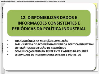 MAPA ESTRATÉGICO – AGÊNCIA BRASILEIRA DE DESENVOLVIMENTO INDUSTRIAL 2012-2014

                      PAPEL                     MISSÃO:                                                                                                                      VISÃO:
                      INSTITUCIONAL                  DESENVOLVER AÇÕES ESTRATÉGICAS PARA A POLÍTICA INDUSTRIAL, PROMOVENDO O                                                      SER REFERÊNCIA NA ARTICULAÇÃO PÚBLICO-PRIVADA E EM INTELIGÊNCIA INDUSTRIAL PARA
                                                  INVESTIMENTO PRODUTIVO, O EMPREGO, A INOVAÇÃO E A COMPETITIVIDADE DA INDÚSTRIA                                                   PROMOÇÃO DO EMPREGO, DA INOVAÇÃO E TRANSFORMAÇÃO DA INDÚSTRIA BRASILEIRA
RESULTADOS


                                                                                   BRASILEIRA.



                                                        EXPECTATIVAS DO BENEFICIÁRIO:
             IMPACTO SOCIAL E




                                                        • Gestão participativa                           EXPECTATIVAS DO BENEFICIÁRIO:                                                                         EXPECTATIVAS DO BENEFICIÁRIO:
                                                        •Diretrizes estratégicas e táticas              • Interlocução qualificada com o Estado                                                                • Colaboração em programas                           EXPECTATIVAS DO BENEFICIÁRIO:
                                                                                                                                                                 EXPECTATIVAS DO BENEFICIÁRIO:
                ECONÔMICO




                                                        •Integração entre áreas meio e fim              • Elevação na produtividade e                                                                             estratégicos e políticas                          • Políticas Públicas Efetivas
                                                                                                                                                                 • Entregas alinhadas à estratégia
                                                        •Definição clara de papéis                         competitividade                                                                                     • Alinhamento com Ações Ministeriais                 • Informações sobre a Política
                                       EMPREGADOS       •Ambiente adequado de trabalho       EMPRESAS   • Apoio à inovação, desenvolvimento e     SISTEMA MDIC   • Apoio à Política Industrial       GOVERNO   • Qualificação de temas relacionados à
                                                                                                                                                                                                                                                        SOCIEDADE      Industrial
                                                                                                                                                                 • Apoio técnico e operacional
                                                        •Maior transparência                               difusão tecnológica                                                                                    indústria                                         • Mais Emprego e Renda
                                                                                                                                                                 • Alocação conjunta de recursos
                                                        •Desenvolvimento e valorização                  • Pesquisas e Estudos Setoriais                                                                        • Interlocução com a Indústria                       • Desenvolvimento sustentável
                                                        profissional                                    • Articulação entre atores regionais                                                                                                                        • Transparência
                                                        •Gestão por Competência



                                                                                                                                                                                                         DESENVOLVIMENTO
                                          COLABORADORES MOTIVADOS                               EMPRESAS ATENDIDAS                                  ALINHAMENTO ESTRATÉGICO                                                                             POLÍTICAS PÚBLICAS EFETIVAS
                                                                                                                                                                                                            BRASILEIRO


                                      PRODUÇÃO DE INTELIGÊNCIA                                   APOIO AO DESENVOLVIMENTO INDUSTRIAL                                ARTICULAÇÕES PÚBLICAS E PRIVADAS                                       MONITORAMENTO DA POLÍTICA INDUSTRIAL

                                         9. PRODUZIR INTELIGÊNCIA
              DESENVOLVIMENTO




                                       PARA SUBSIDIAR DECISÕES QUE                                 10. DESENVOLVER E EXECUTAR                                             11. FORTALECER A REDE DE                                           12. DISPONIBILIZAR DADOS E
                                                                                                                                                                                                                                           INFORMAÇÕES CONSISTENTES E
                 INDUSTRIAL




                                               PROMOVAM O                                          O PORTIFÓLIO DE PRODUTOS E                                          RELACIONAMENTO COM ATORES-
                                                                                                                                                                         CHAVE PARA PROMOÇÃO DO                                                PERIÓDICAS DA POLÍTICA
                                             DESENVOLVIMENTO                                             SERVIÇOS DA ABDI
                                                                                                                                                                       DESENVOLVIMENTO INDUSTRIAL                                                    INDUSTRIAL
                                                INDUSTRIAL




                                        EXCELÊNCIA DE PROCESSOS
                 PROCESSOS INTERNOS
ATIVIDADES




                                         5. ESTRUTURAR GESTÃO DO                                       6. APERFEIÇOAR A                                                7. INTERNALIZAR A GESTÃO DE                                              8. GARANTIR A EXCELÊNCIA
                                         CONHECIMENTO ESSENCIAL                                     COMUNICAÇÃO INTERNA E                                                       PROCESSOS                                                       NA ELABORAÇÃO E GESTÃO
                                              DA ORGANIZAÇÃO                                                EXTERNA                                                          ORGANIZACIONAIS                                                          DE PROJETOS




                                          ESTRUTURA E PESSOAS
                 BASE PARA AÇÃO




                                          1. AUMENTAR RECURSOS                                                                                                           3. APERFEIÇOAR A ESTRUTURA
                                        FINANCEIROS E ECONÔMICOS                                   2. APERFEIÇOAR ENTREGA DOS                                                       FÍSICA                                                         4. IMPLANTAR GESTÃO
                                           PARA A EXECUÇÃO DA                                          SERVIÇOS DE TIC PARA A                                                PARA A EXECUÇÃO DA                                                   ESTRATÉGICA DE PESSOAS
                                                ESTRATÉGIA                                           EXECUÇÃO DA ESTRATÉGIA                                                      ESTRATÉGIA
 