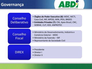 Governança

                   • Órgãos do Poder Executivo (8): MDIC, MCTI,
     Conselho        Casa Civil, MF, MPOG, MIN, IPEA, BNDES
    Deliberativo   • Entidades Privadas (7): CNI, Apex-Brasil, CNC,
                     SEBRAE, CUT, IEDI, ANPROTEC


                   • Ministério do Desenvolvimento, Indústria e
     Conselho        Comércio Exterior - MDIC
      Fiscal       • Ministério da Fazenda – MF
                   • Representante da Sociedade Civil


                   • Presidente
       DIREX       • Diretor I
                   • Diretor II
 