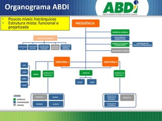 Organograma ABDI
• Poucos níveis hierárquicos
• Estrutura mista: funcional e
  projetizada
 