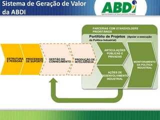 Sistema de Geração de Valor
da ABDI

                                                   PARCERIAS COM STAKEHOLDERS
                                                   PRIORITÁRIOS
                                                 Portifólio de Projetos     (Apoiar a execução
                                                 da Política Industrial)


                                                             ARTICULAÇÕES
                                                              PÚBLICAS E
                                                               PRIVADAS
 ESTRUTURA   PROCESSOS    GESTÃO DO      PRODUÇÃO DE
 E PESSOAS   DE SUPORTE   CONHECIMENTO   INTELIGÊNCIA                           MONITORAMENTO
                                                                                  DA POLÍTICA
                                                                                  INDUSTRIAL
                                                               AÇÕES DE
                                                           DESENVOLVIMENTO
                                                              INDUSTRIAL
 