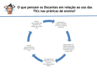 O que pensam os Docentes em relação ao uso das TICs nas práticas de ensino?  