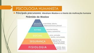 PSICOLOGIA HUMANISTA
 Principais precursores: Abraham Maslow e a teoria da motivação humana
Pirâmide de Maslow
 