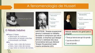 A fenomenologia de Husserl
HIPÓTESE: Terapia ocupacional
diminui o estresse no trabalho.
Se testar e comprovar que isto é
verdade; a empresa que desejar
diminuir o estresse dos seus
funcionários terá que oferecer
Terapia Ocupacional neste
mesmo ambiente (LEI).
Método dedutivo do geral para o
singular
 