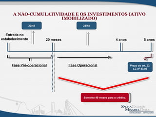 A NÃO-CUMULATIVIDADE E OS INVESTIMENTOS (ATIVO
                      IMOBILIZADO)
                  20/48                      28/48


   Entrada no
estabelecimento           20 meses                                   4 anos                5 anos




     Fase Pré-operacional            Fase Operacional                           Prazo do art. 23,
                                                                                  LC nº 87/96




                                             Somente 40 meses para o crédito.
 