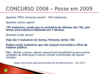 Quantos TPICs tomaram posse? 103 tradutores.
Quantos somos agora?
105 tradutores, sendo que no somatório de idiomas são 106, pois
temos uma tradutora habilitada em 2 idiomas.
Quantos estão ativos?
Hoje são 5 tradutores de licença. Portanto, temos 100.
Podem existir tradutores que não estejam exercendo o ofício de
tradutor público.
Obs.: Desde a posse, alguns requereram transferência para outras
unidades da federação e outros vieram transferidos de outros
estados.
Dados fornecidos pela Junta Comercial de Minas Gerais - 05/2013
 
