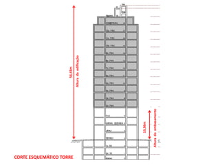 CORTE ESQUEMÁTICO TORRE
56,43m
Alturadaedificação
13,36m
Alturadoembasamento
 