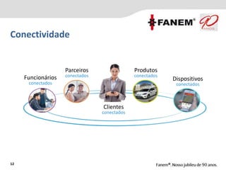 Conectividade
12
Funcionários
conectados
Parceiros
conectados
Produtos
conectados
Dispositivos
conectados
Clientes
conectados
 