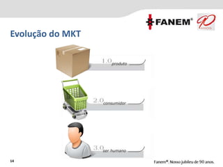 Evolução do MKT
14
 