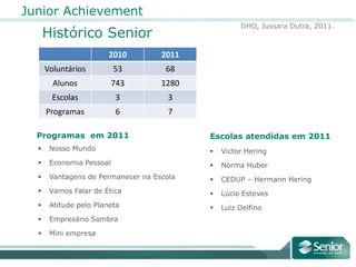  15 unidades e mais de 100 canais de distribuição em todo o Brasil.