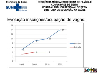 Evolução inscrições/ocupação de vagas: 