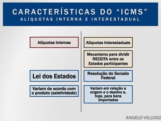 C A R AC T E R Í S T I C A S D O “ I C M S ”
A L Í Q U O T A S I N T E R N A E I N T E R E S T A D U A L
Alíquotas Internas Alíquotas Interestaduais
Lei dos Estados
Resolução do Senado
Federal
Variam de acordo com
o produto (seletividade)
Variam em relação a
origem e o destino e,
hoje, para bens
importados
Mecanismo para dividir
RECEITA entre os
Estados participantes
ANGELO VELLOSO
 