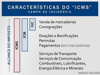 C A R AC T E R Í S T I C A S D O “ I C M S ”
C A M P O D E I N C I D Ê N C I A
Venda de mercadorias
Consignações
IVC
Doações e Bonificações
Permutas
Pagamentos (em mercadorias)
ICM
Serviços deTransporte
Serviços de Comunicação
Combustíveis, Lubrificantes,
Energia Elétrica e Minerais
ICMS
ALCANCEDOIMPOSTO
ANGELO VELLOSO
 