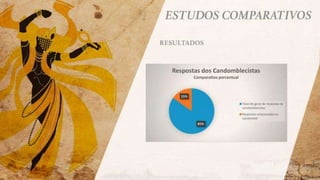 A cor mitica: A significação da cor no candomblé