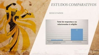 A cor mitica: A significação da cor no candomblé