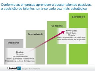 Soluções de recrutamento
Conforme as empresas aprendem a buscar talentos passivos,
a aquisição de talentos torna-se cada vez mais estratégica
Estratégico:
Baixo Custo
Eficiente
Foco na qualidade dos candidatos
Pool de candidatos pré-mapeados
Reativo:
Alto custo
Trabalho-intensivo
Foco na quantidade de candidatos
Processo dependente de requisição
Desenvolvendo
Fundacional
Estratégico
Tradicional
 