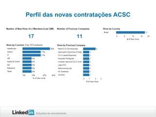 Soluções de recrutamento
Perfil das novas contratações ACSC
 