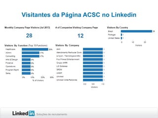 Soluções de recrutamento
Visitantes da Página ACSC no Linkedin
 