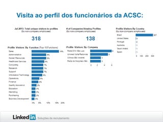 Soluções de recrutamento
Visita ao perfil dos funcionários da ACSC:
 