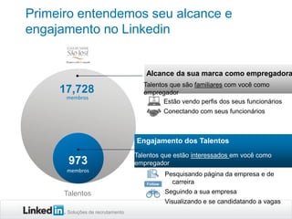 Soluções de recrutamento
Primeiro entendemos seu alcance e
engajamento no Linkedin
Alcance da sua marca como empregadora
Talentos
Talentos que são familiares com você como
empregador
Engajamento dos Talentos
Talentos que estão interessados em você como
empregador
Pesquisando página da empresa e de
carreira
Seguindo a sua empresa
Visualizando e se candidatando a vagas
Estão vendo perfis dos seus funcionários
Conectando com seus funcionários
17,728
membros
membros
973
 