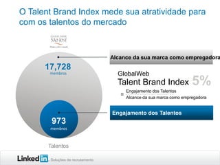 Soluções de recrutamento
Talentos
O Talent Brand Index mede sua atratividade para
com os talentos do mercado
Talent Brand Index
=
Engajamento dos Talentos
Alcance da sua marca como empregadora
GlobalWeb
5%
17,728
membros
membros
973
Alcance da sua marca como empregadora
Engajamento dos Talentos
 